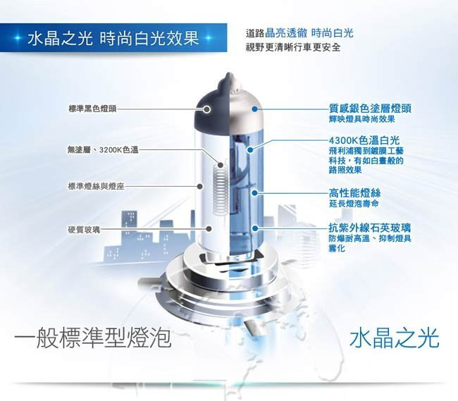 PHILIPS 飛利浦 車燈 水晶之光 Crystal Vision 4300K H11 H8